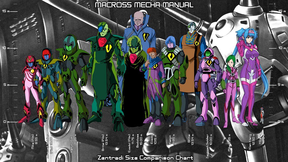 Size zentradi